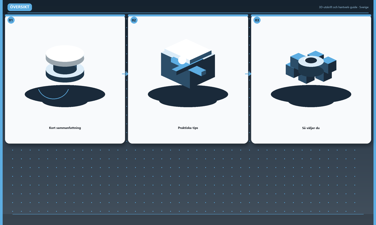 Översikt: Kort sammanfattning · Praktiska tips · Så väljer du